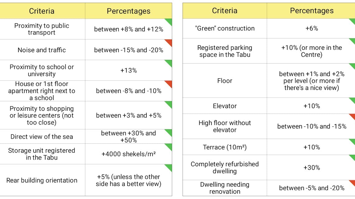 Strenghts and Weaknesses